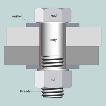 Short Bolting Information-AYAFASTENERS